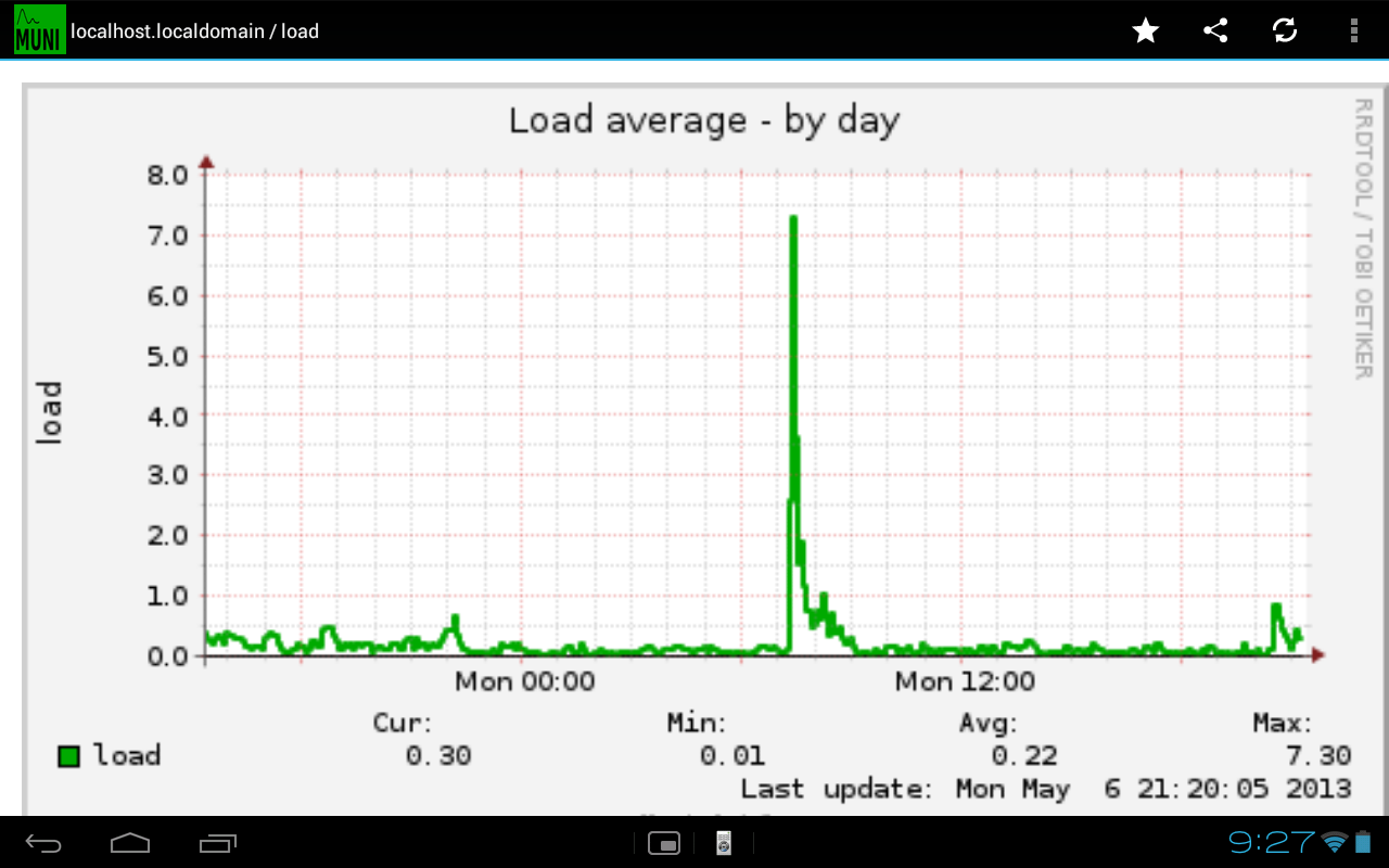Munin Graphs on Android 1.4.1