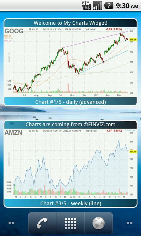 My Stocks Charts Widget PRO 1.05
