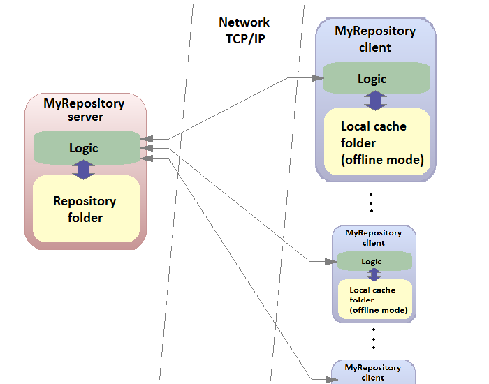 MyRepositoryClient 1.0.0.3