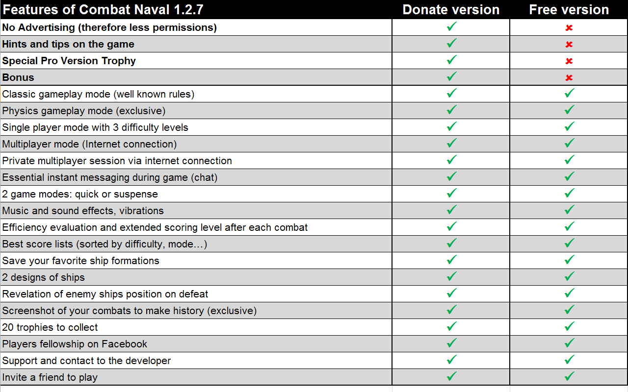 Naval Combat Pro (Donate) 1.2.8