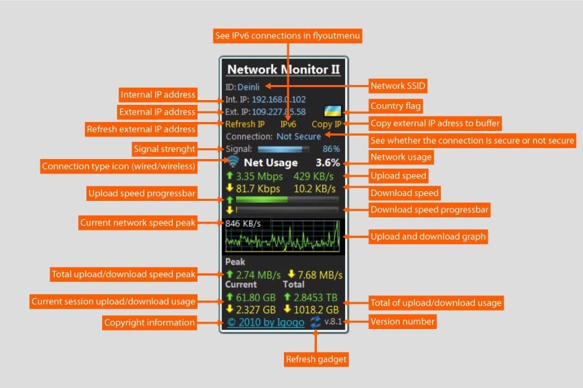 Network Monitor II 22.4