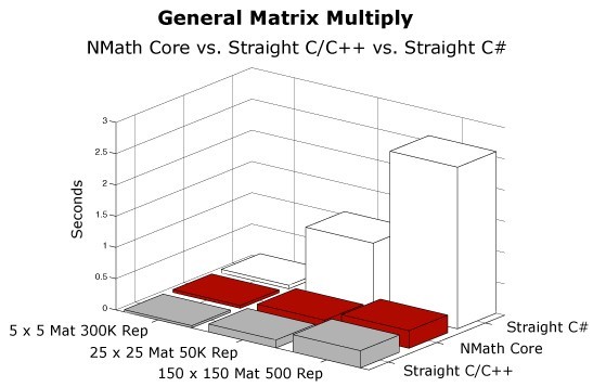 NMath Matrix 2.3