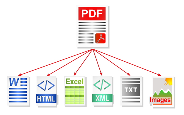 PDF Focus .Net 6.7.12.11