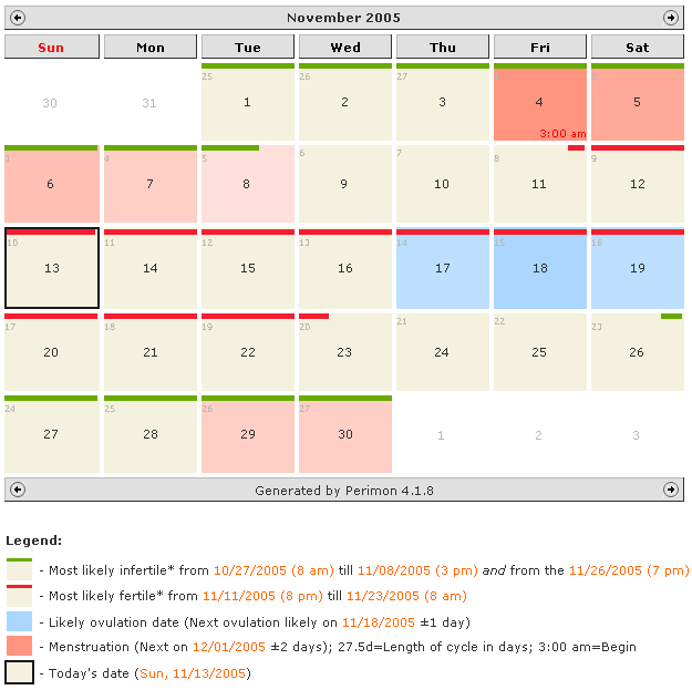 PERIMON - Cycle calendar 3.6.9E
