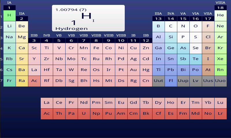Periodic Table 1.1