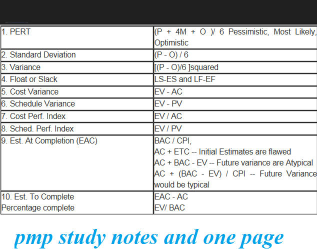 PMP Study Notes & 200 Qns 6.1