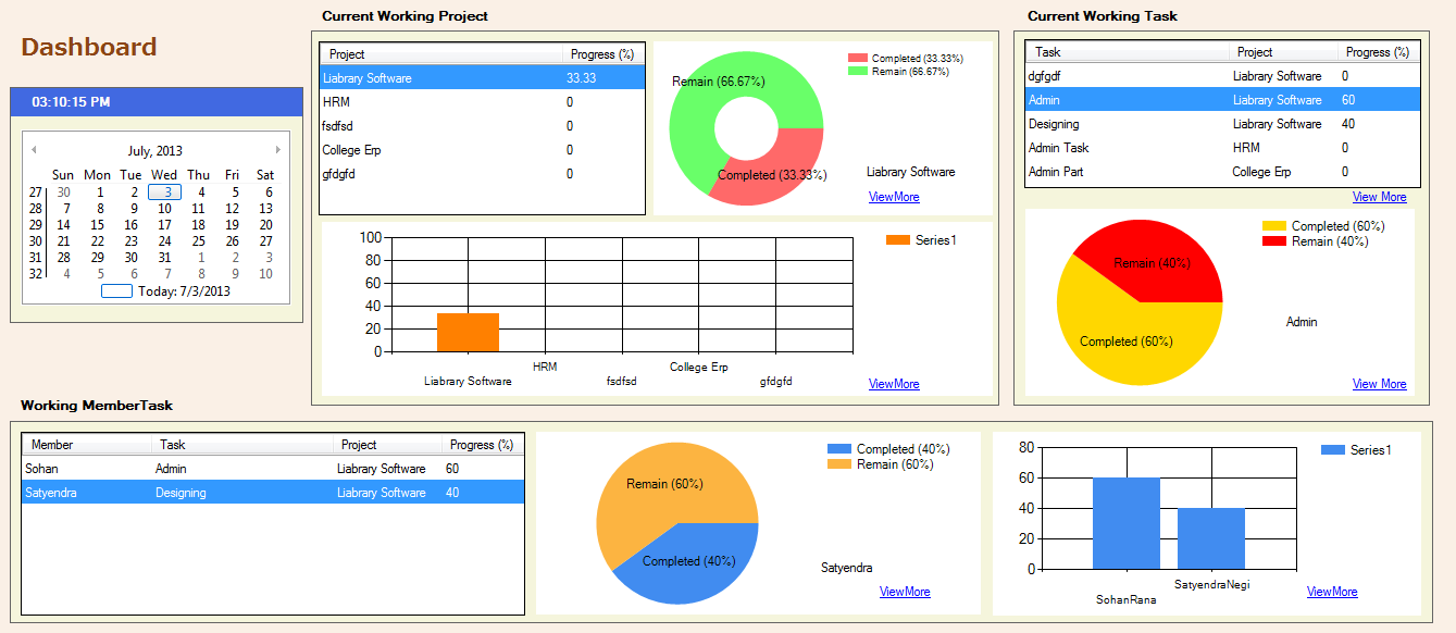 Project Management Software - Project Cafe 3.0