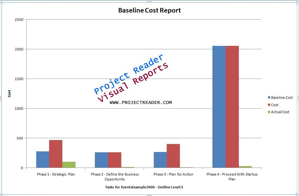 ProjectViewerReport Baseline Cost Report 1.0.0.