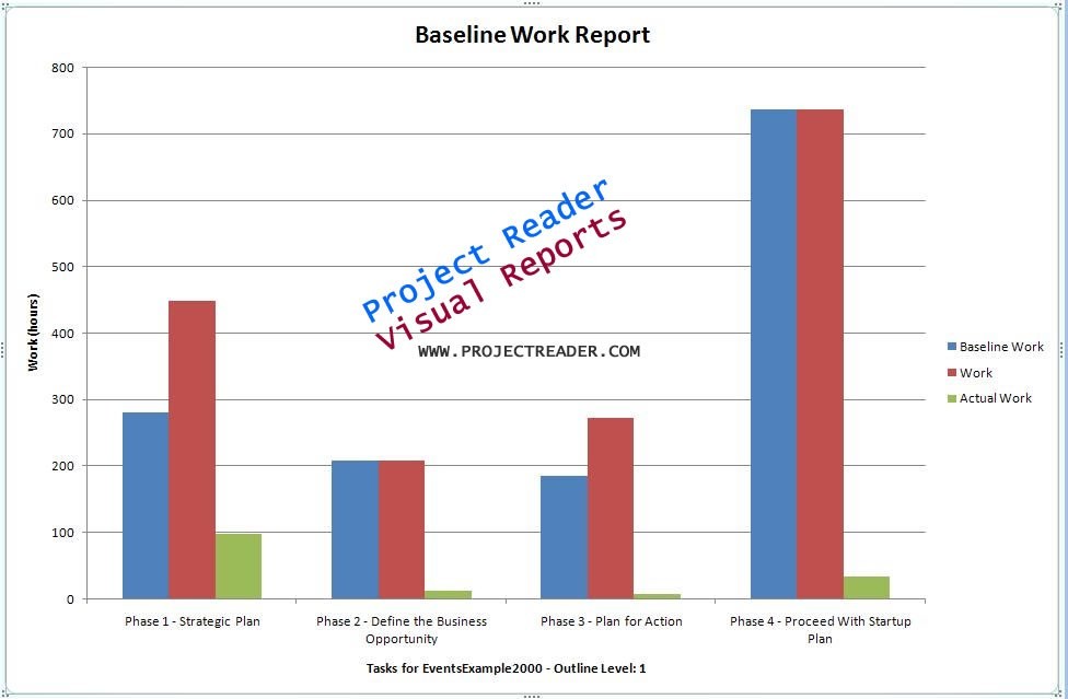 ProjectViewerReport Baseline Work Report 1.0.0.