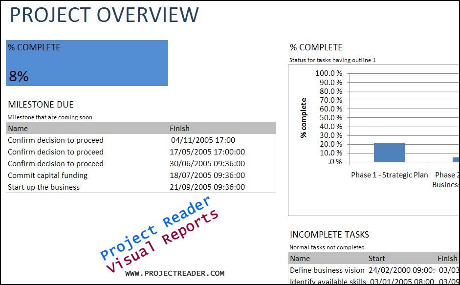 ProjectViewerReport Project Overview Report 1.0.0.
