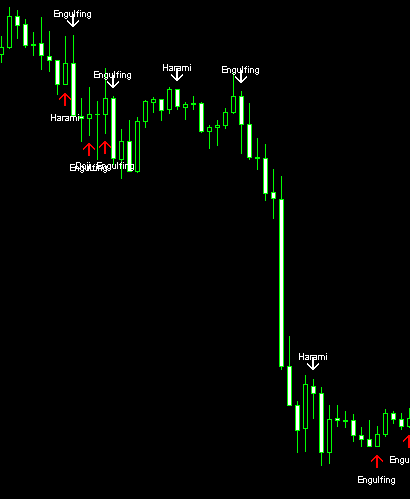 Quest Candlestick Pattern Indicator 1.0