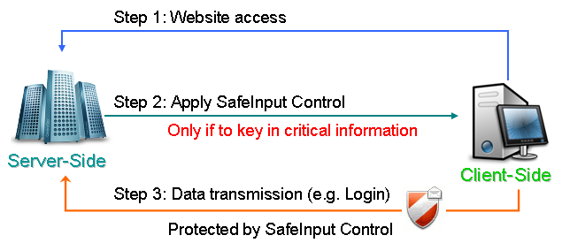SafeInput Control 1.02