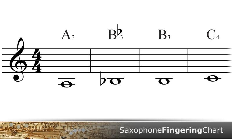 Saxophone Fingering Chart Varies with device