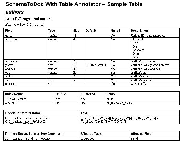 SchemaToDoc With Table Annotator 2.0