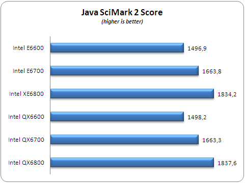 SciMark Processors 2012.10.01
