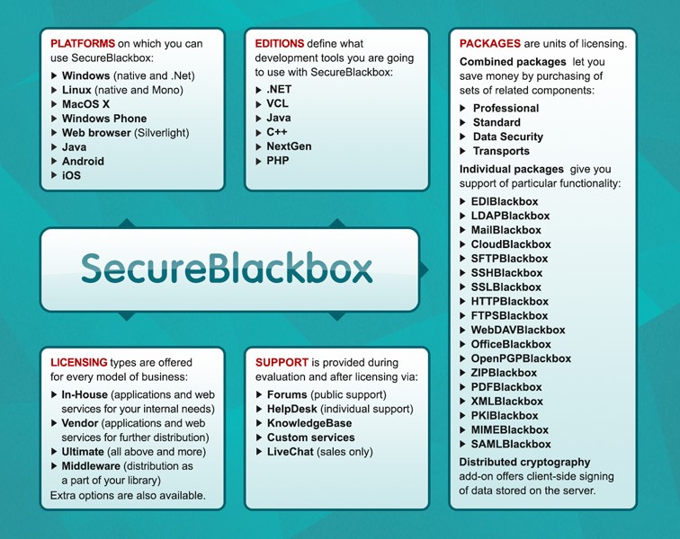 SecureBlackbox VCL 14.0.290