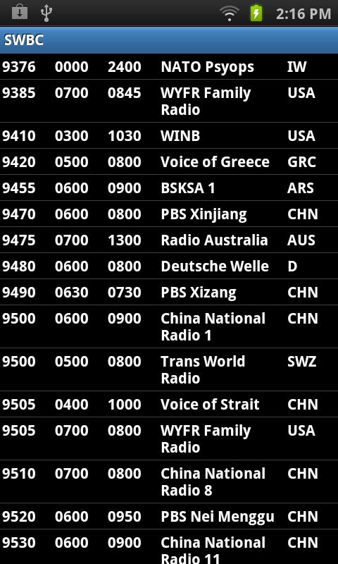 Shortwave Broadcast Schedules 1.1