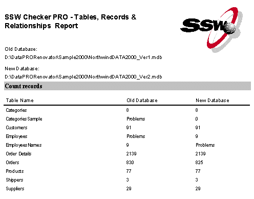 SSW Data Renovator 97 13.85