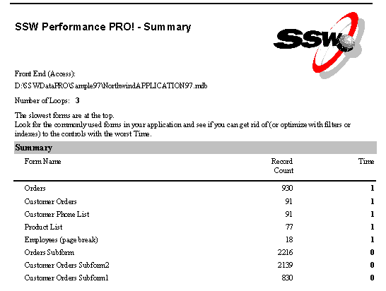 SSW Performance PRO! 97 9- 94