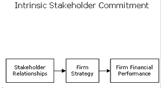 Stakeholder Management Software (Super) 2.0