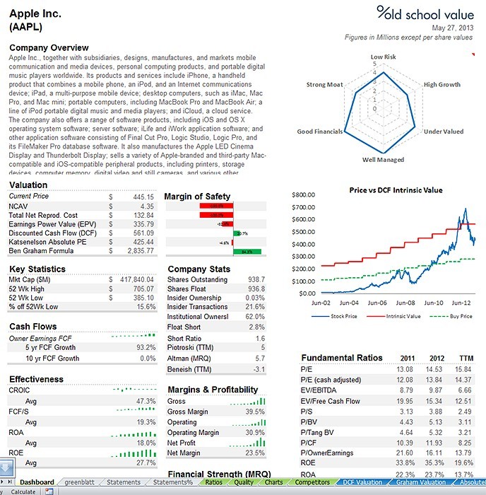 Stock Analyzer BC2a
