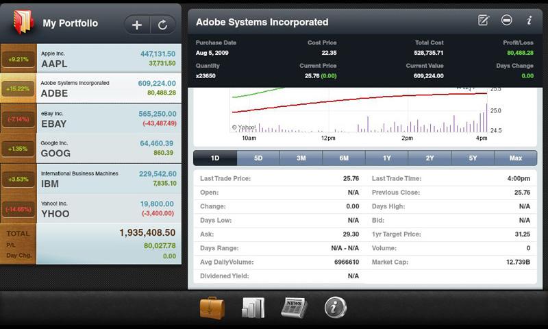 Stock Pulse for Tablets 1.2.2