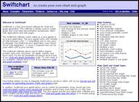 Swiftchart: chart, graph java applet v2_20