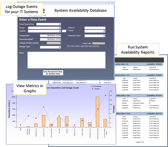 System Availability Database 3.6.4