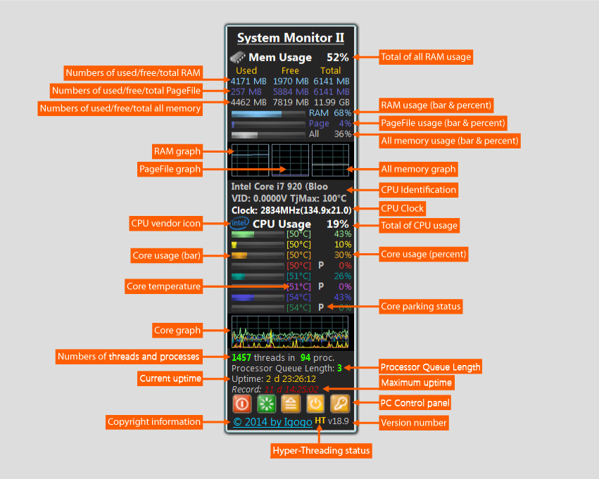 System Monitor II 22.2