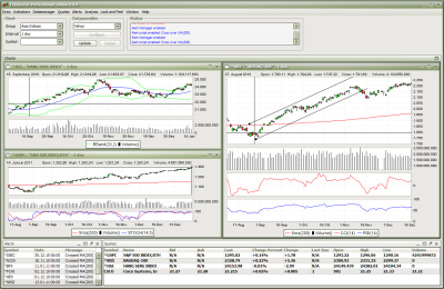 TickInvest - Stock Charting and Technical Analysis 1.5.1