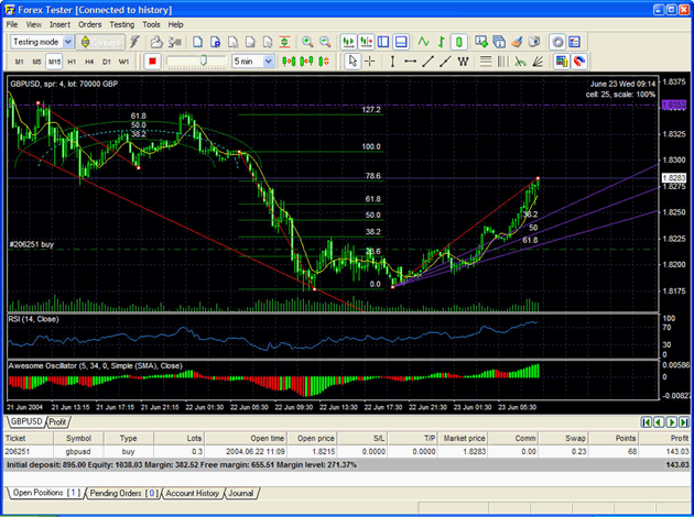 Trading Strategy Tester for FOREX 1.802