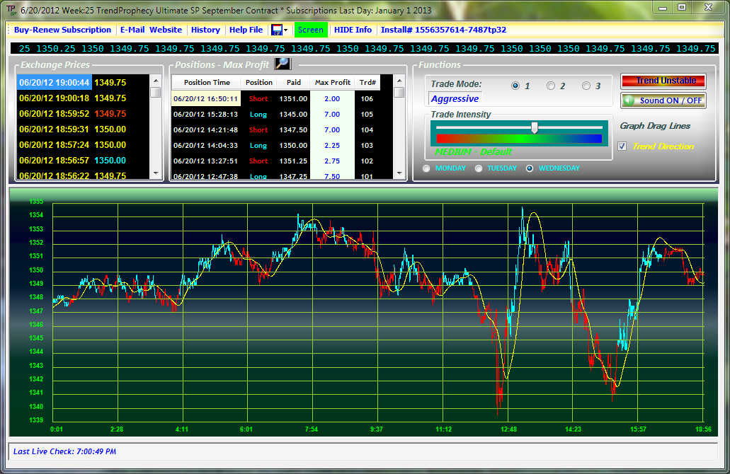 TrendProphecy Ultimate NQ 4.0