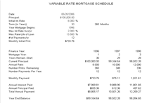 Variable Rate Mortgage+ 1.2