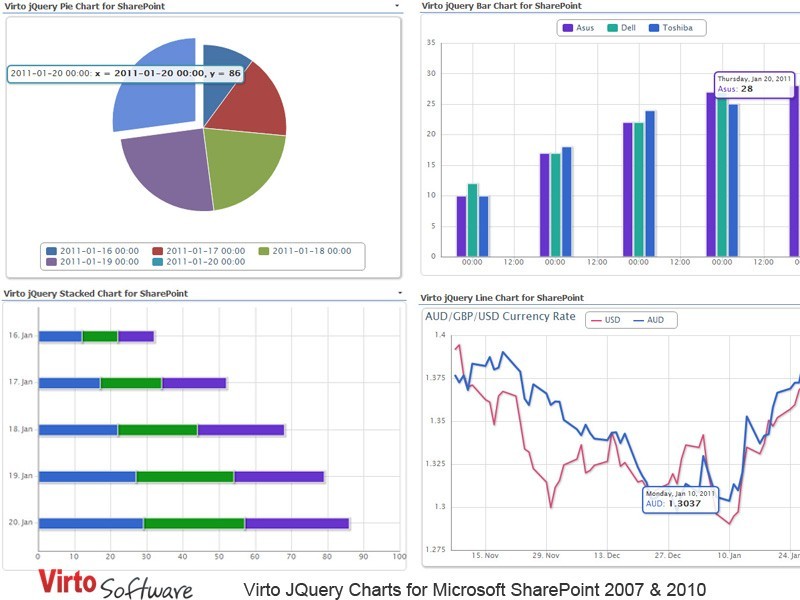 Virto JQuery Charts for SharePoint 1.0.1