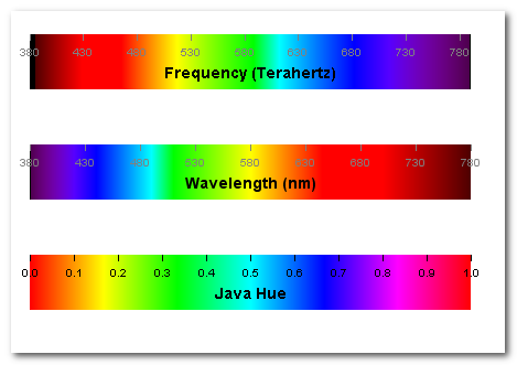 Wavelength 1.3