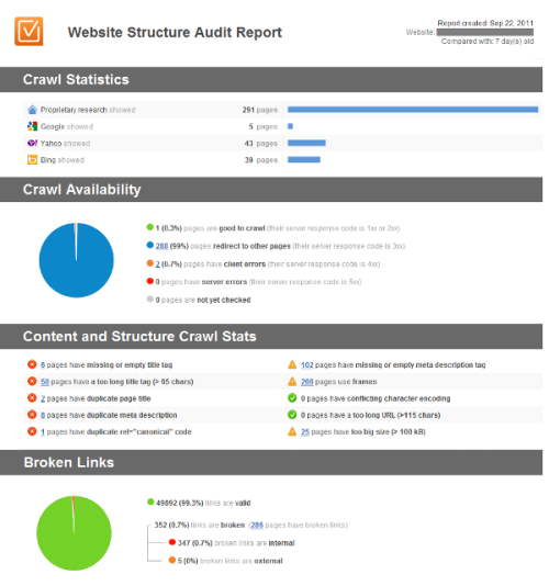 Website SEO Report. Full Onpage Audit 2.0