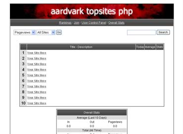 Webuzo for Aardvark Topsites 5.2.1